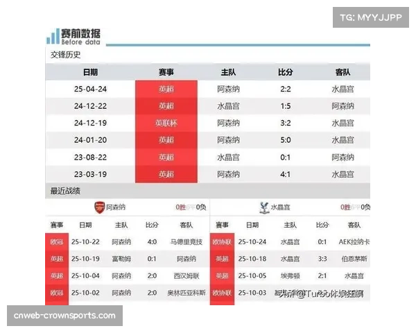 阿森纳防守体系12轮仅失6球 定位球战术高效成取胜基石